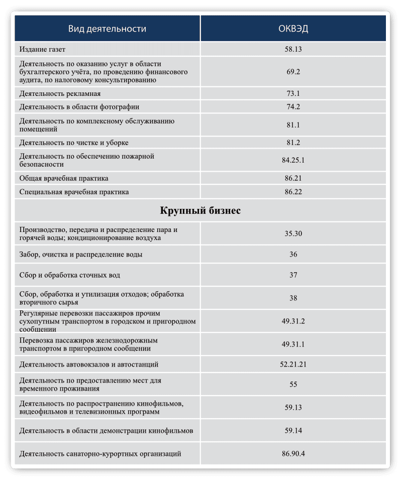 федеральный перечень 2