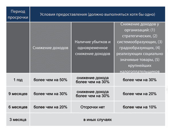 налоговая таблица 1