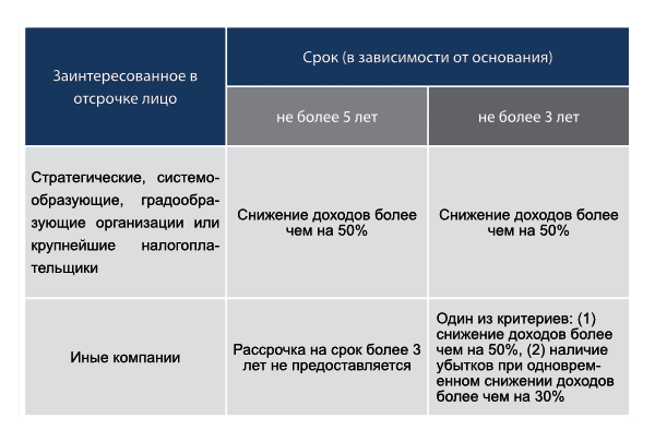 налоговая таблица 2