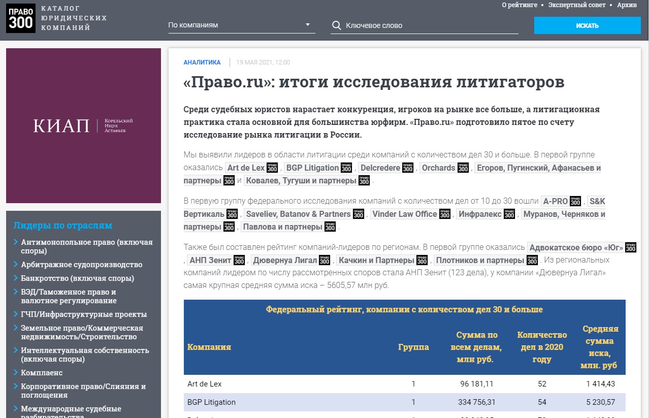Адвокатское бюро «Юг» среди лучших литигаторов России, согласно исследованию «Право.ru»